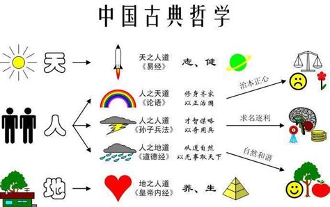 天地人 三才|郭极中：讲述“天、地、人”三才的渊源与来源